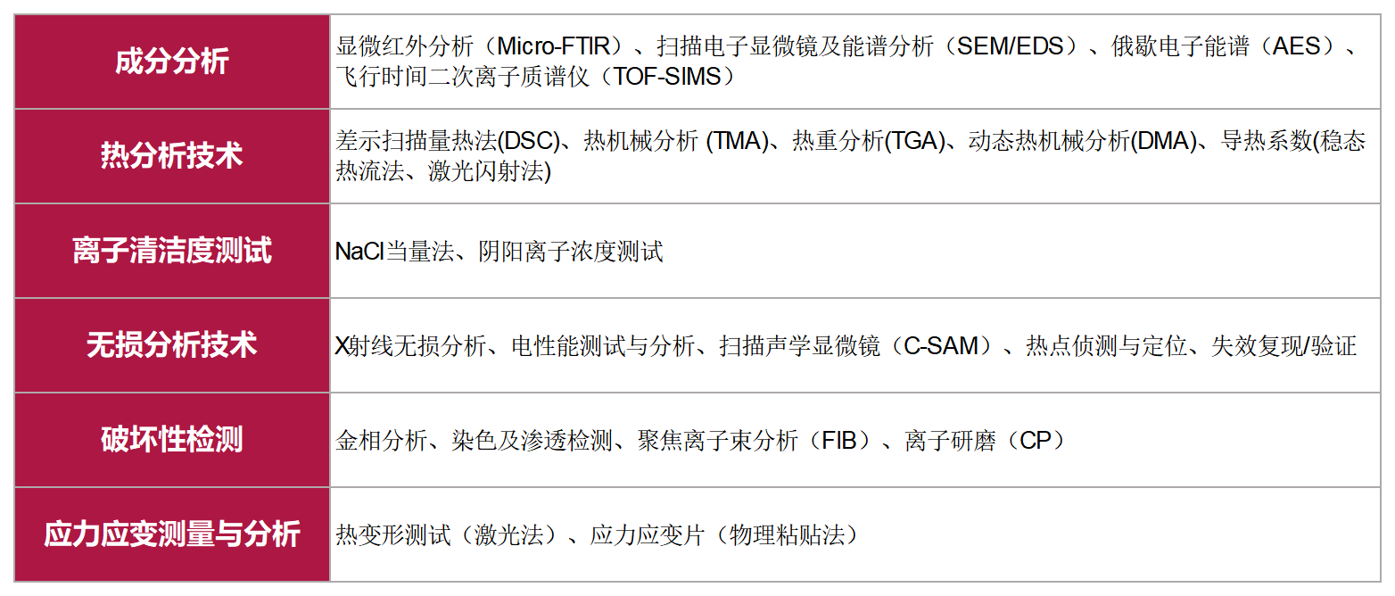 /ueditor/image/20250626/1750922520460672/d7ef6adec2edbc22a6c431501d37e913.png 美信檢測(cè)-宣傳畫冊(cè)_2024_Sheet2.png